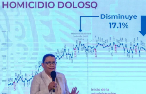 Homicidios, feminicidios y secuestros van a la baja en México, asegura SSPC