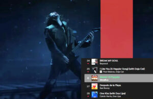 ‘Master of Puppets’ se coloca en el Top de Spotify tras aparecer en Stranger Things