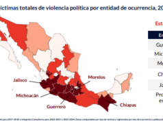 Violencia electoral desatada: México en la encrucijada