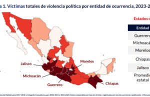 Violencia electoral desatada: México en la encrucijada
